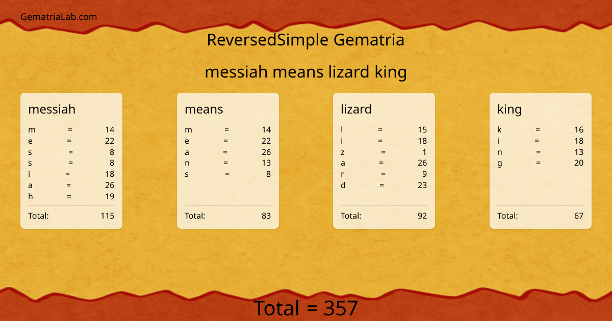messiah means lizard king in reversedSimple Gematria